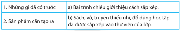 Tin học lớp 3 trang 77, 78, 79, 80, 81, 82 Bài 15: Nhiệm vụ của em và sự trợ giúp của máy tính | Chân trời sáng tạo (ảnh 6)