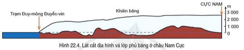 Địa lí 7 Bài 22: Châu Nam Cực | Cánh diều (ảnh 4)