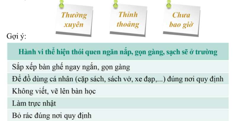 HĐTN lớp 7 Chủ đề 1: Trường học của em | Cánh diều  (ảnh 6)