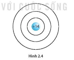 SBT Khoa học tự nhiên 7 Bài 2: Nguyên tử - Kết nối tri thức (ảnh 1)