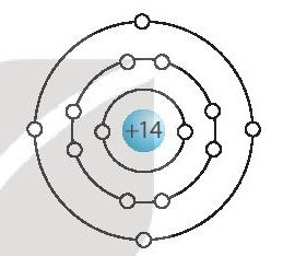 SBT Khoa học tự nhiên 7 Bài 2: Nguyên tử - Kết nối tri thức (ảnh 1)