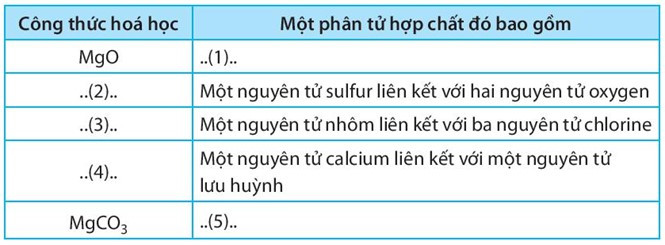 SBT Khoa học tự nhiên 7 Bài 7: Hóa trị và công thức hóa học - Kết nối tri thức (ảnh 1)