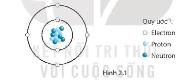 SBT Khoa học tự nhiên 7 Bài 2: Nguyên tử - Kết nối tri thức (ảnh 1)