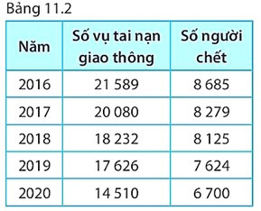 SBT Khoa học tự nhiên 7 Bài 11: Thảo luận về ảnh hưởng của tốc độ trong an toàn giao thông - Kết nối tri thức (ảnh 1)