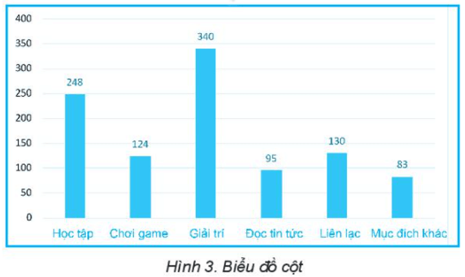 Bài 1: Thông tin và dữ liệu