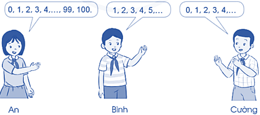 Vở bài tập Toán lớp 4 (Cánh diều) Cánh diều Bài 12: Số tự nhiên: dãy số tự nhiên