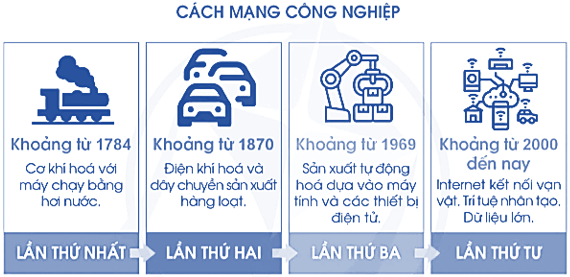 Vở bài tập Toán lớp 4 (Cánh diều) Cánh diều Bài 16: Thế kỉ