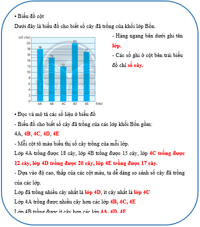 Vở bài tập Toán lớp 4 (Chân trời) Chân trời sáng tạo Bài 17: Biểu đồ cột