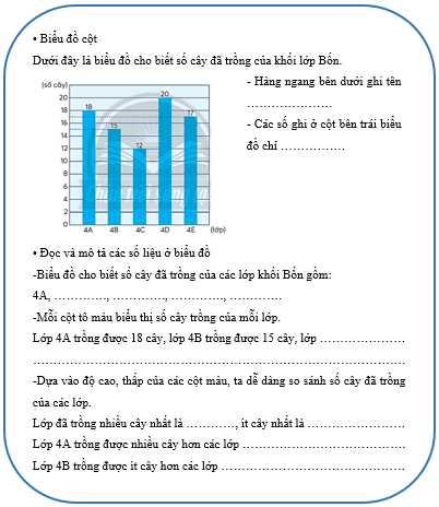 Vở bài tập Toán lớp 4 (Chân trời) Chân trời sáng tạo Bài 17: Biểu đồ cột