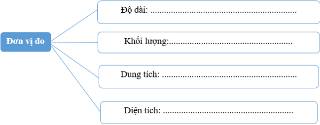 Bài 2: Ôn tập về hình học và đo lường | Giải vở bài tập Toán lớp 4 (Cánh diều) Cánh diều