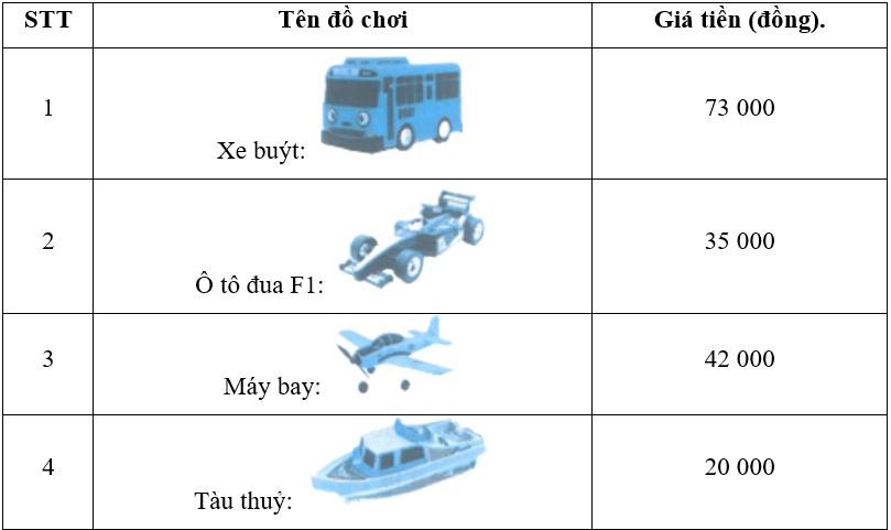 Vở bài tập Toán lớp 4 (Kết nối) Kết nối tri thức Bài 22: Phép cộng các số có nhiều chữ số