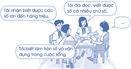 Vở bài tập Toán lớp 4 (Cánh diều) Cánh diều Bài 24: Em ôn lại những gì đã học