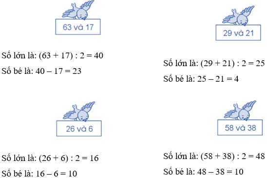 Vở bài tập Toán lớp 4 (Cánh diều) Cánh diều Bài 29: Tìm hai số khi biết tổng và hiệu của hai số đó