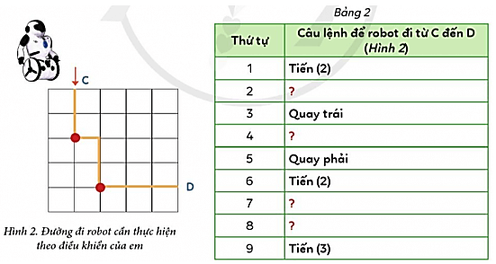 Tin học lớp 3 Bài 3: Em tập làm người chỉ huy giỏi trang 66 | Cánh diều