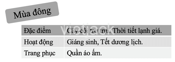 Bài 31: Ôn tập chủ đề trái đất và bầu trời - Hay nhất Kết nối tri thức với cuộc sống