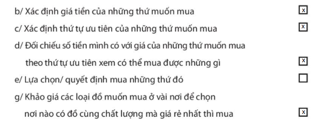 Bài 4: Chi tiêu hợp lí