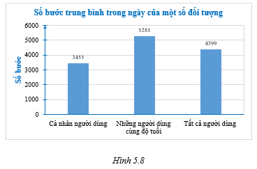 Một người sử dụng ứng dụng đếm số bước chân trên điện thoại