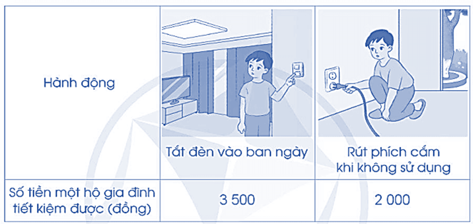 Vở bài tập Toán lớp 4 (Cánh diều) Cánh diều Bài 50: Em ôn lại những gì đã học
