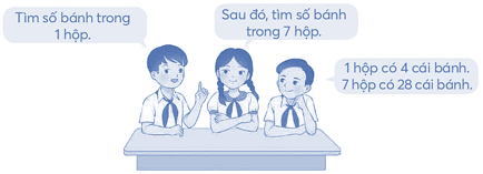 Vở bài tập Toán lớp 4 (Chân trời) Chân trời sáng tạo Bài 6: Bài toán liên quan đến rút về đơn vị