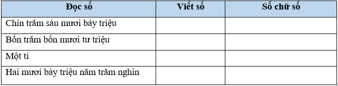 Vở bài tập Toán lớp 4 (Cánh diều) Cánh diều Bài 8: Luyện tập
