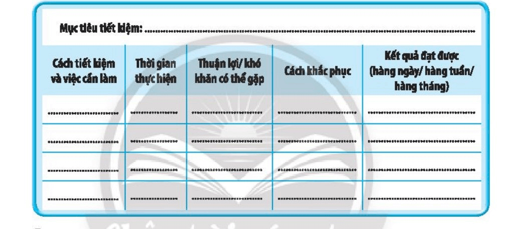 Hoàn thiện bản kế hoạch tiết kiệm phù hợp với khả năng của em để đạt mục tiêu đề ra