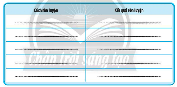 Viết những cách rèn luyện đáp ứng yêu cầu về phẩm chất và năng lực của nghề