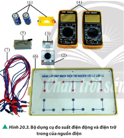 Dựa vào cơ sở lí thuyết và dụng cụ trong Hình 20.3, hãy thảo luận nhóm