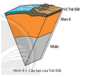 Câu hỏi 1 trang 139 Địa Lí lớp 6