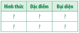 Hãy phân biệt các hình thức sinh sản vô tính ở động vật.