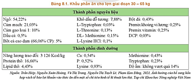  Hãy cho biết thành phần nào trong khẩu phần ăn ở Bảng 8.1 đáp ứng nhu cầu năng lượng