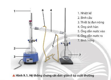 Giải thích vì sao trên ống sinh hàn, đầu nước vào và đầu nước ra phải lắp đúng