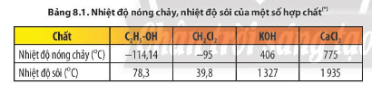 So sánh nhiệt độ nóng chảy, nhiệt độ sôi của các chất hữu cơ với các chất vô cơ