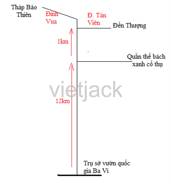 Quan sát hình 3.5. Hãy lựa chọn các địa điểm danh thắng mà em muốn đến