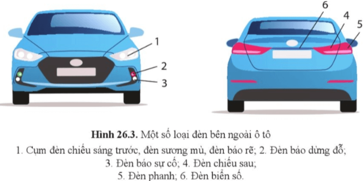 Quan sát Hình 26.3 và cho biết những loại đèn chính phía trước ô tô