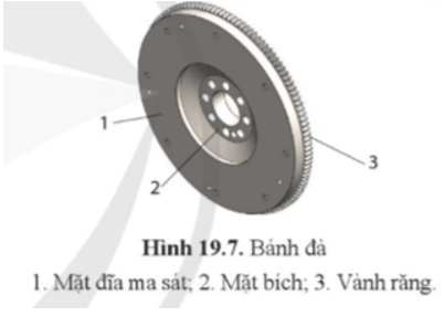 Trình bày cấu tạo của bánh đà ở Hình 19.7