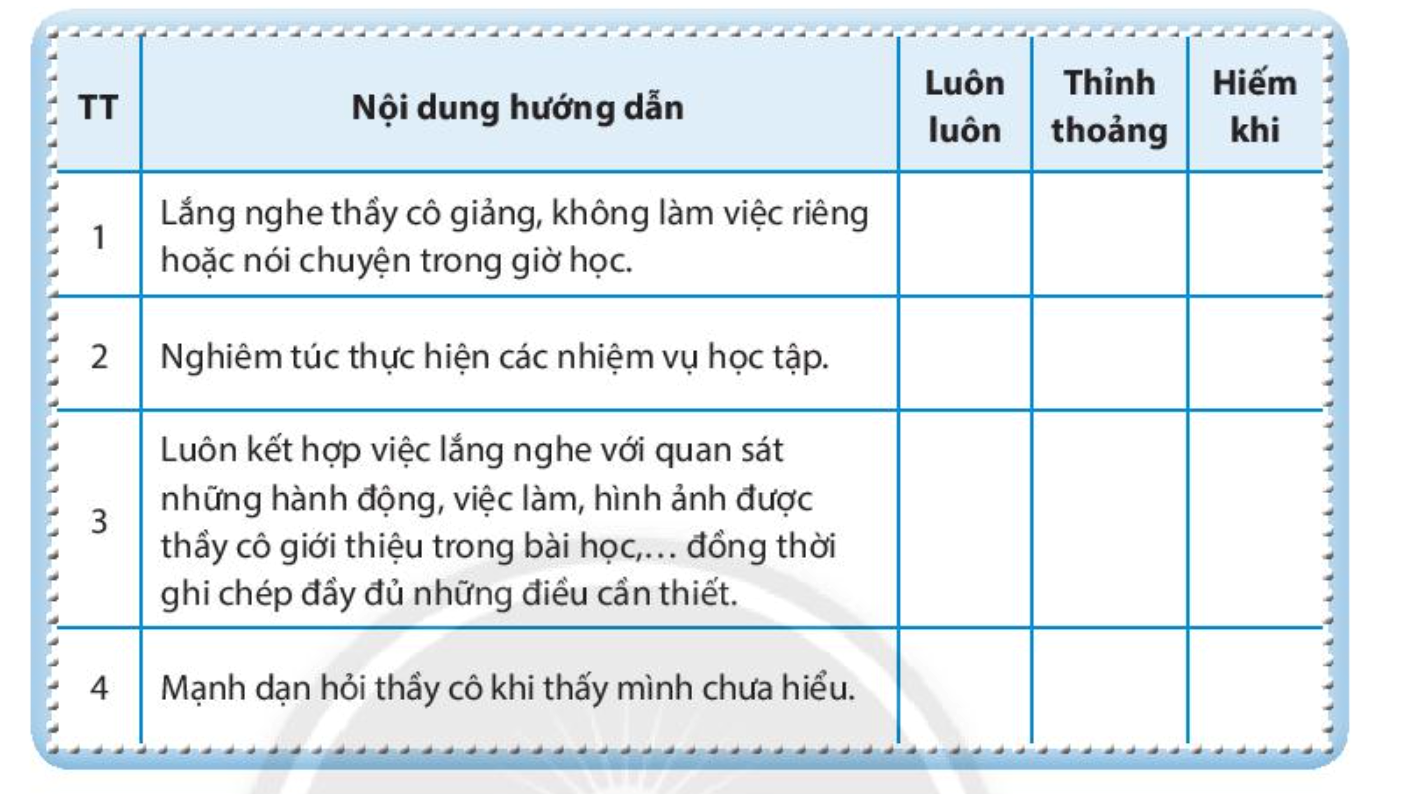 Chủ đề 1 Rèn luyện kĩ năng