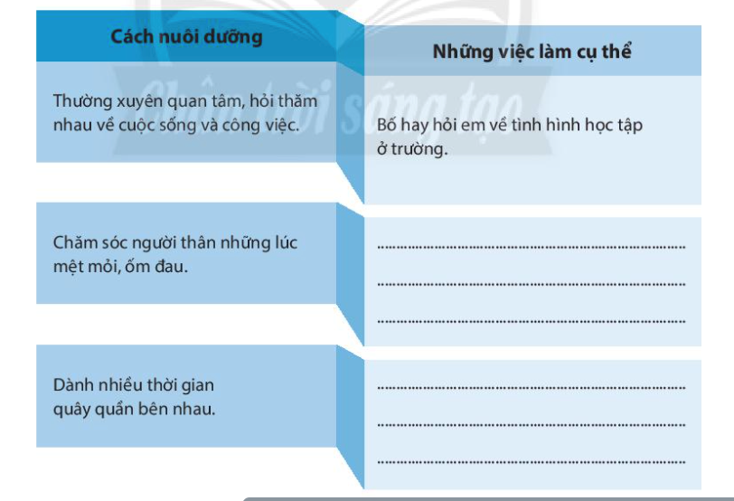 Chủ đề 4 Khám phá - Kết nối kinh nghiệm