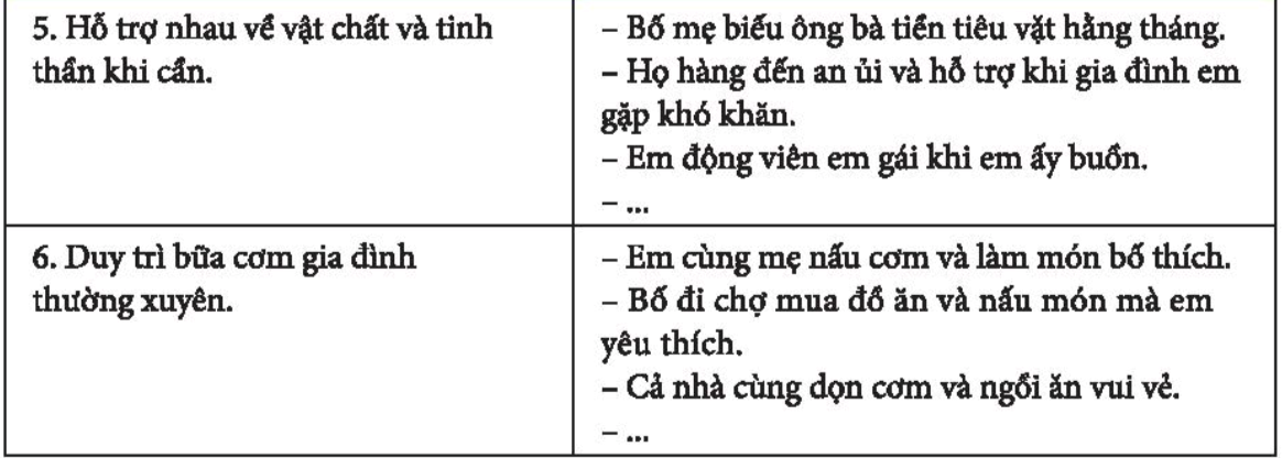 Chủ đề 4 Khám phá - Kết nối kinh nghiệm