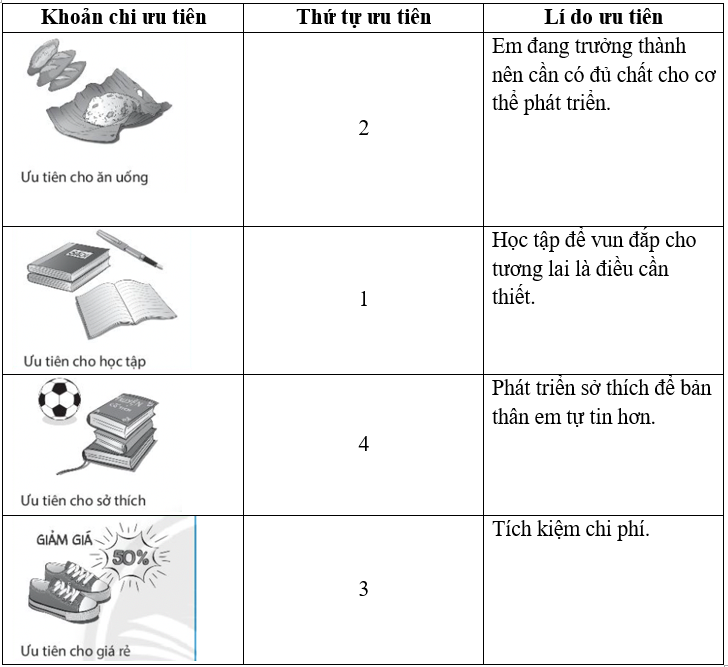 Chủ đề 5 Khám phá - Kết nối kinh nghiệm