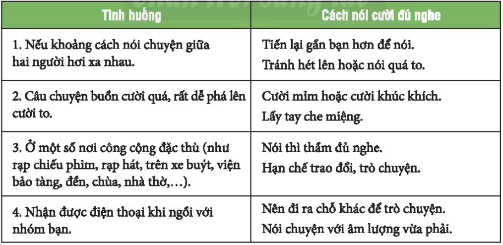 Chủ đề 6 Rèn luyện kĩ năng