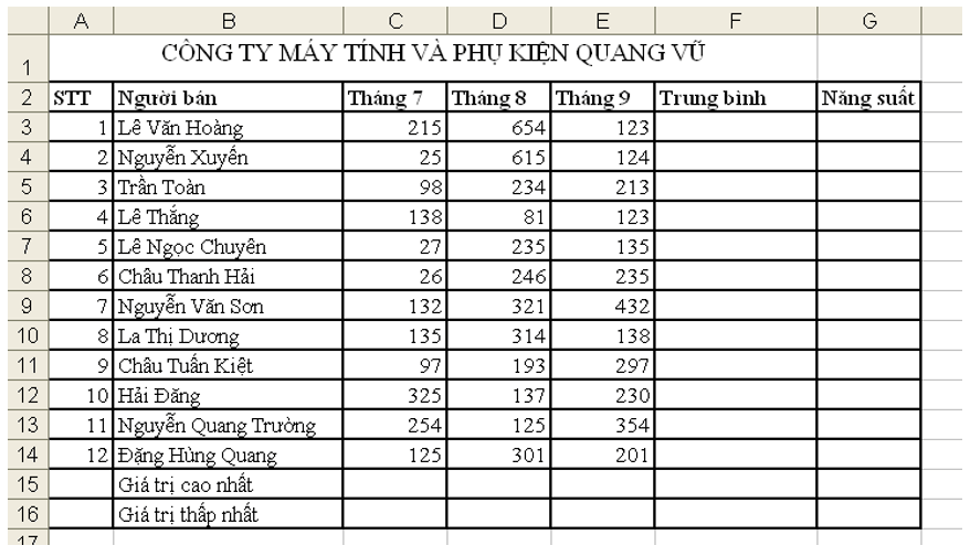 Đề thi Giữa kì 1 Tin học lớp 7 năm 2021 - 2022 có đáp án (Đề 3)