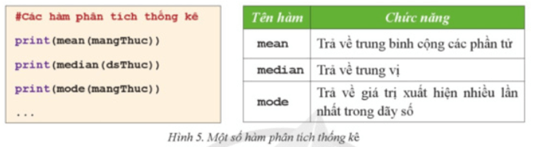 Em hãy khám phá hàm gộp và hàm phần tích thống kê tham khảo hình 5