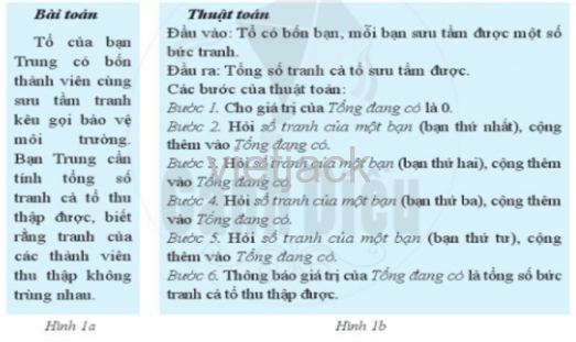 Thuật toán ở Hình 1b có đúng là thuật toán để giải bài toán nêu ở Hình 1a không