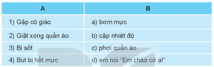 Tin học lớp 3 trang 67, 68, 69, 70 Bài 15: Công việc được thực hiện theo điều kiện | Kết nối tri thức (ảnh 2)