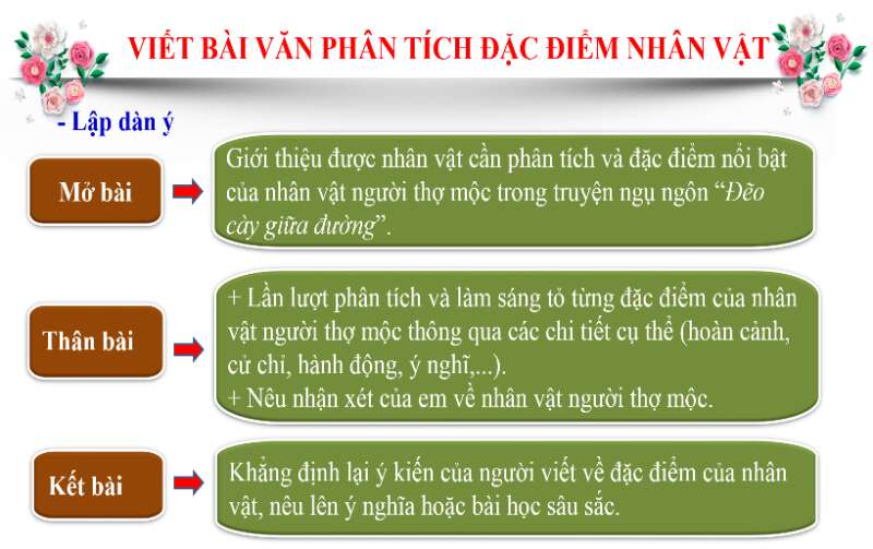 Giáo án Viết bài văn phân tích đặc điểm nhân vật (Cánh diều) 2023| Ngữ văn 7 (ảnh 2)