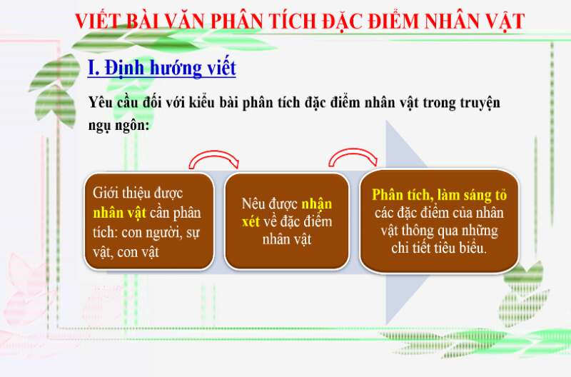 Giáo án Viết bài văn phân tích đặc điểm nhân vật (Cánh diều) 2023| Ngữ văn 7 (ảnh 1)