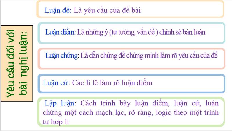 Giáo án Viết bài văn nghị luận về một vấn đề trong đời sống (Cánh diều) 2023| Ngữ văn 7 (ảnh 1)