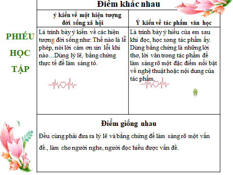 Giáo án Trao đổi về một vấn đề (Cánh diều) 2023| Ngữ văn 7 (ảnh 6)