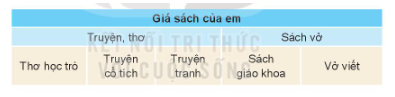 Tin học lớp 3 trang 38, 39, 40, 41 Bài 8: Sơ đồ hình cây. Tổ chức thông tin trong máy tính | Kết nối tri thức (ảnh 1)