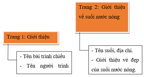 Tin học lớp 3 trang 71, 72, 73, 74 Bài 16: Công việc của em và sự trợ giúp của máy tính | Kết nối tri thức (ảnh 3)